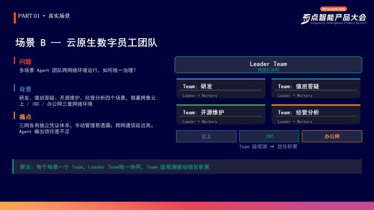 跨三網雲原生數字員工團隊