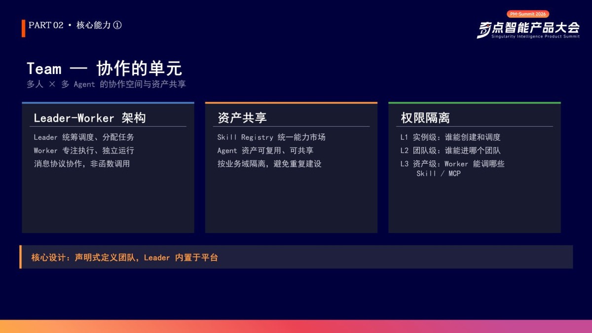 Team 協作單元