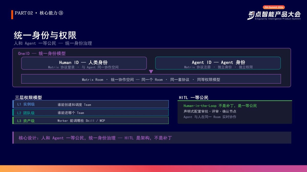 統一身份與權限
