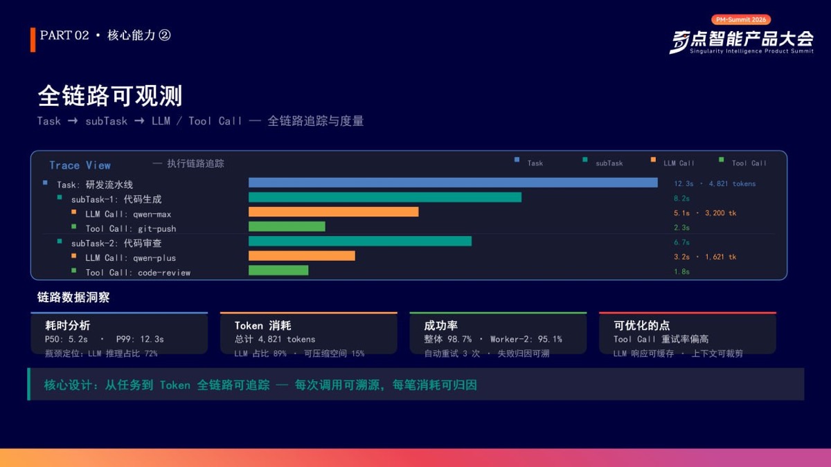 全鏈路可觀測