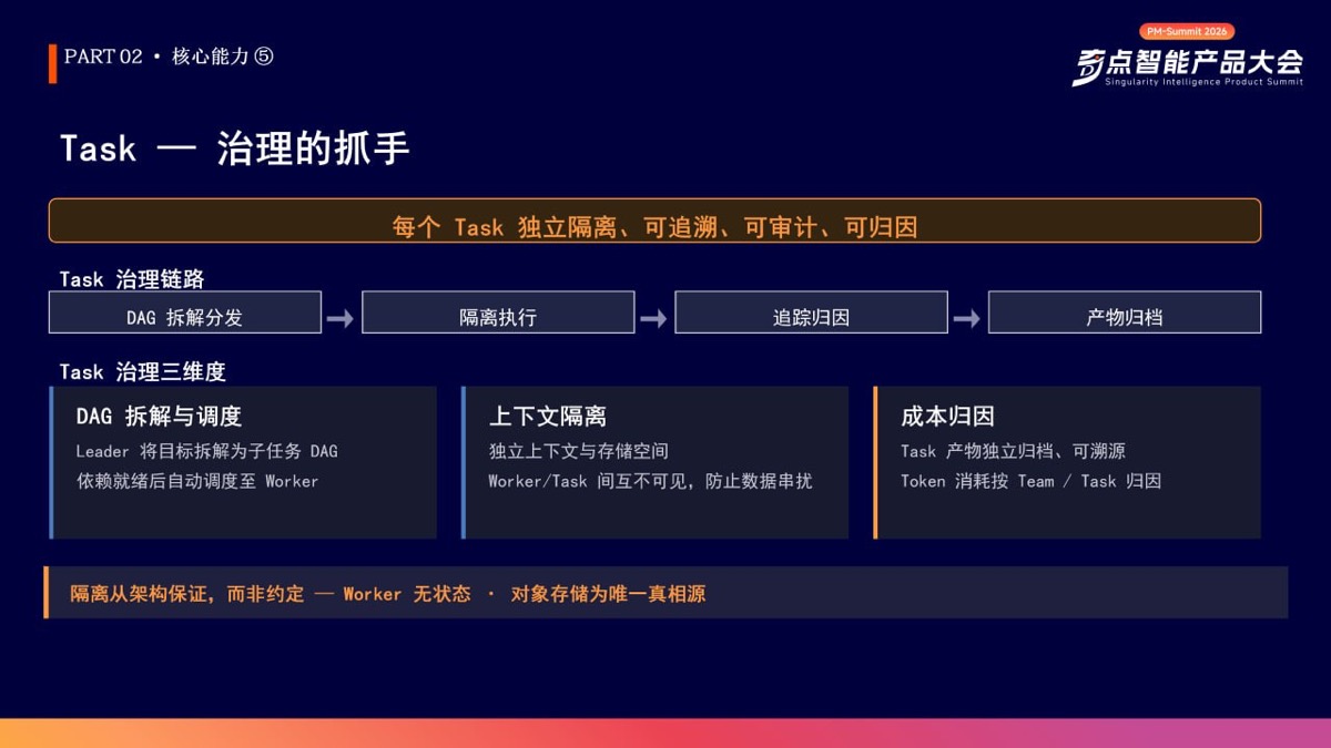 Task 治理鏈路