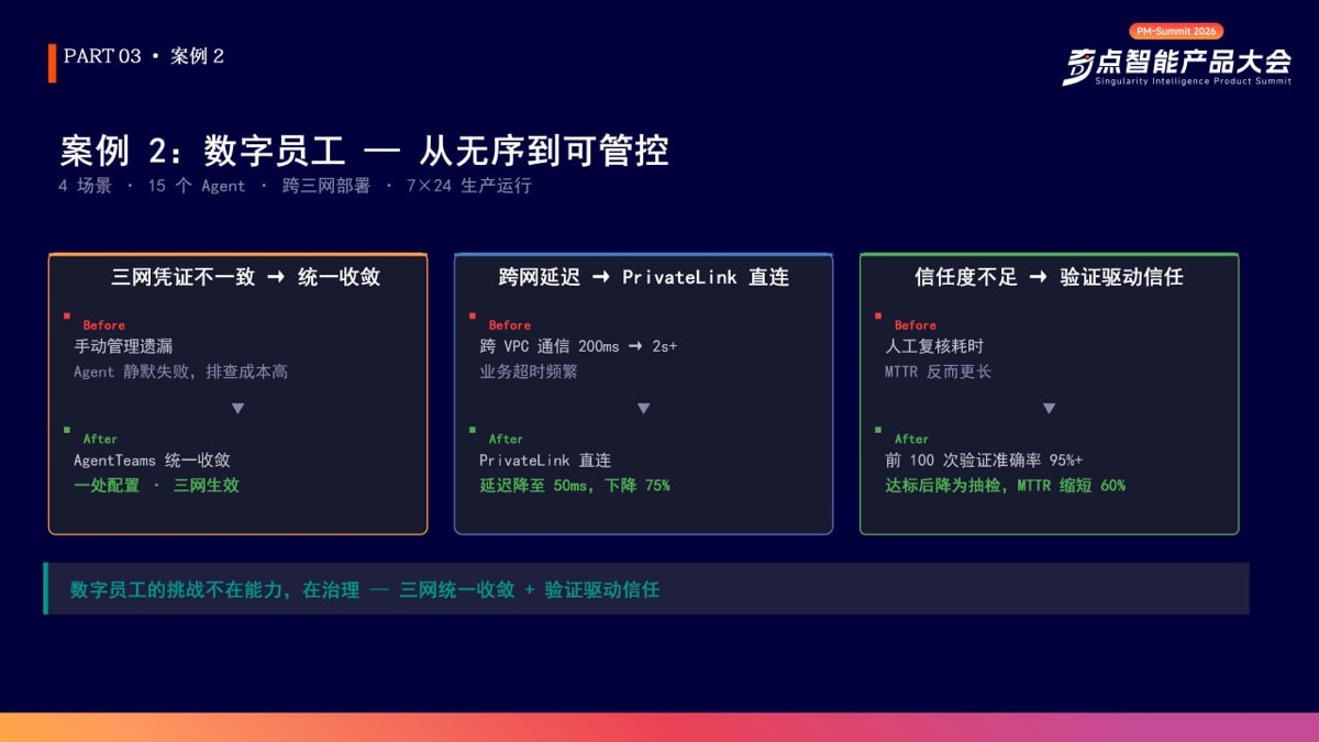 數字員工從無序到可管控