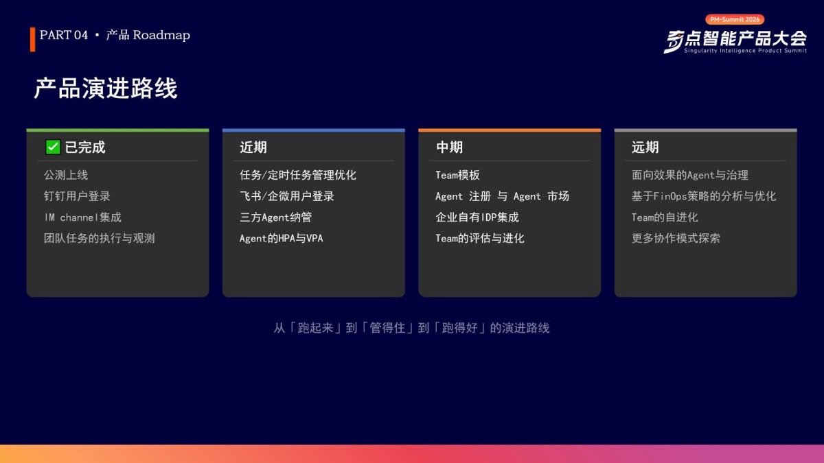 AgentTeams 產品演進路線