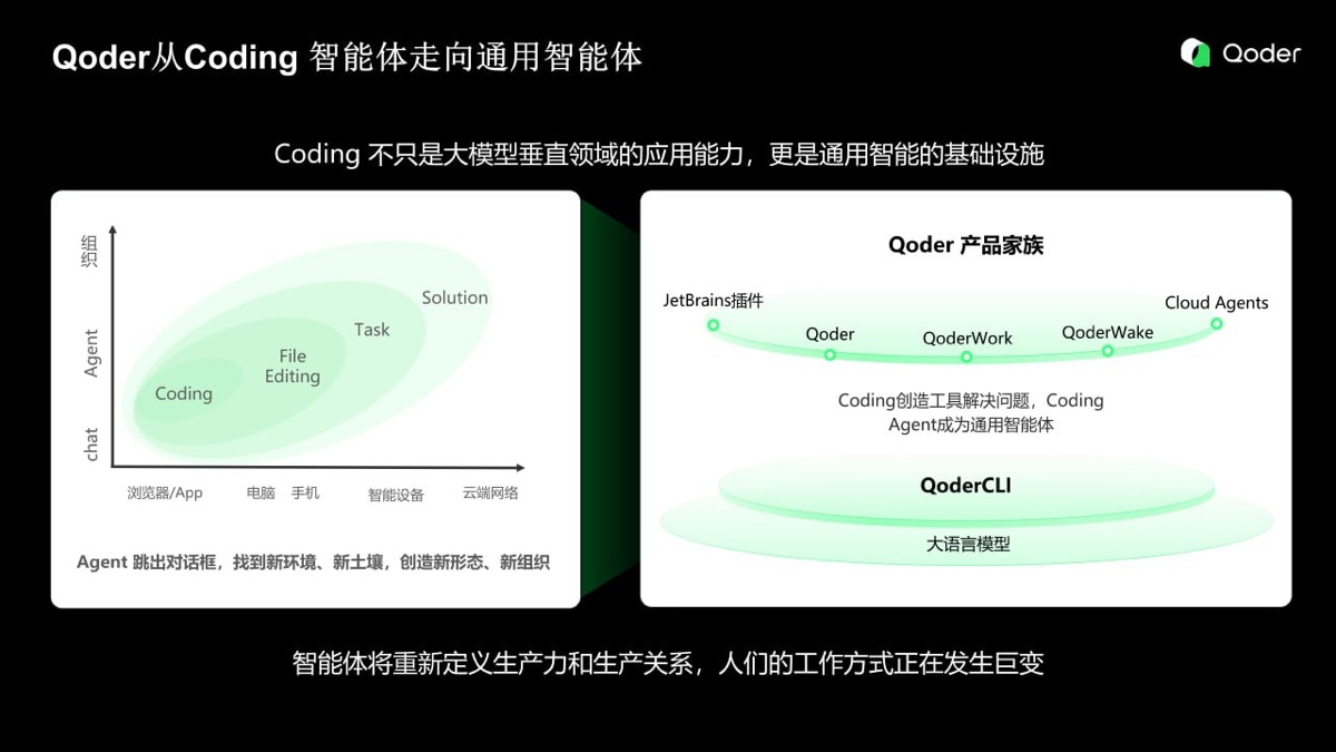 Qoder 從 Coding 智能體走向通用智能體