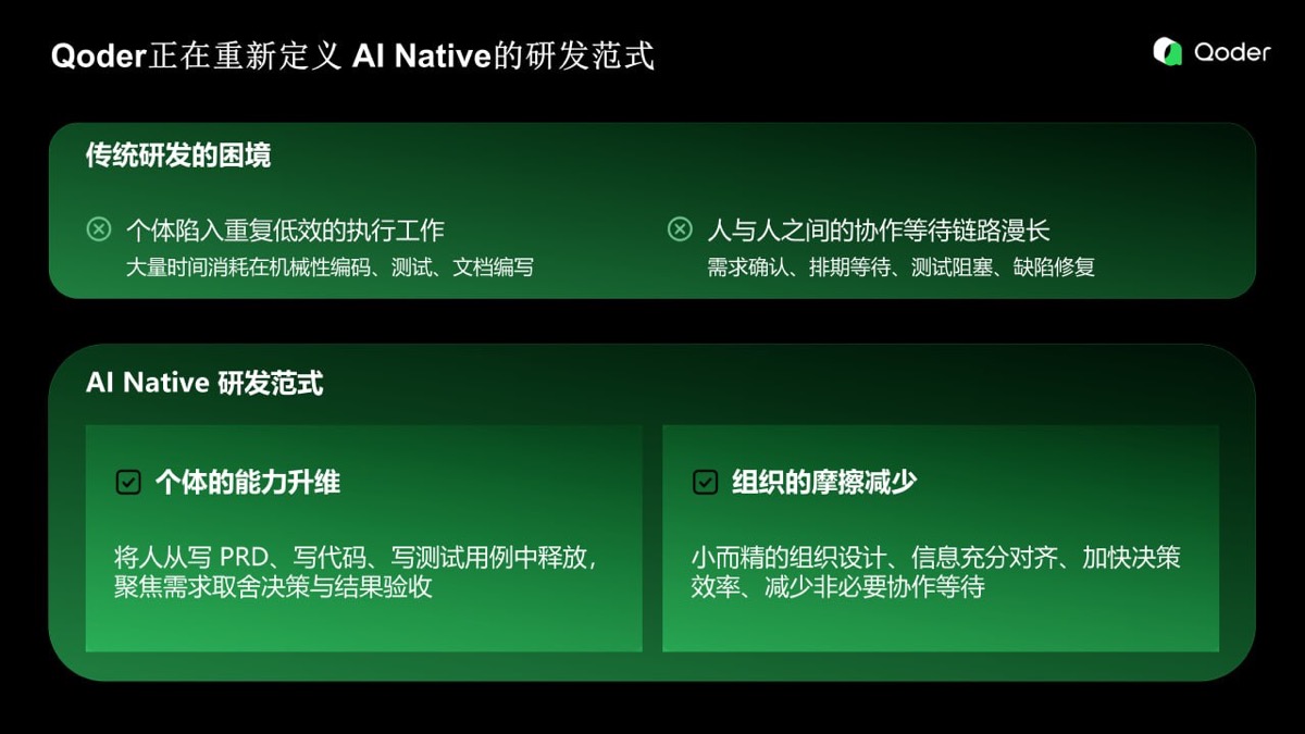 傳統研發困境與 AI Native 研發範式