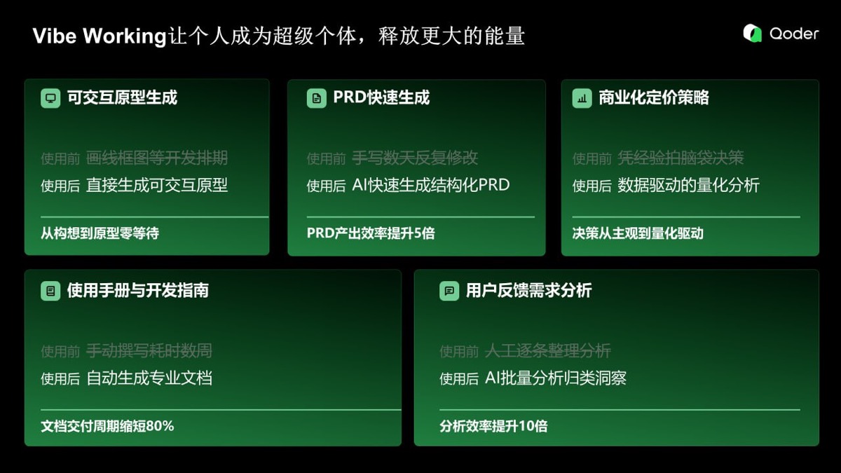 Vibe Working 五種應用