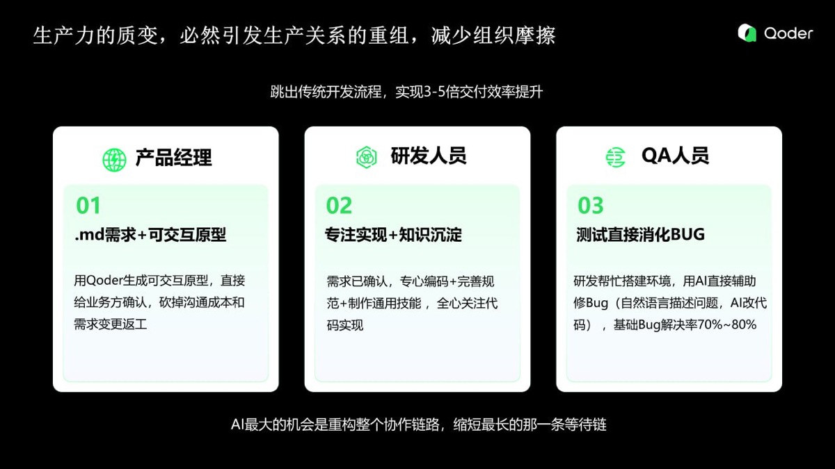 產品研發 QA 的協作重組