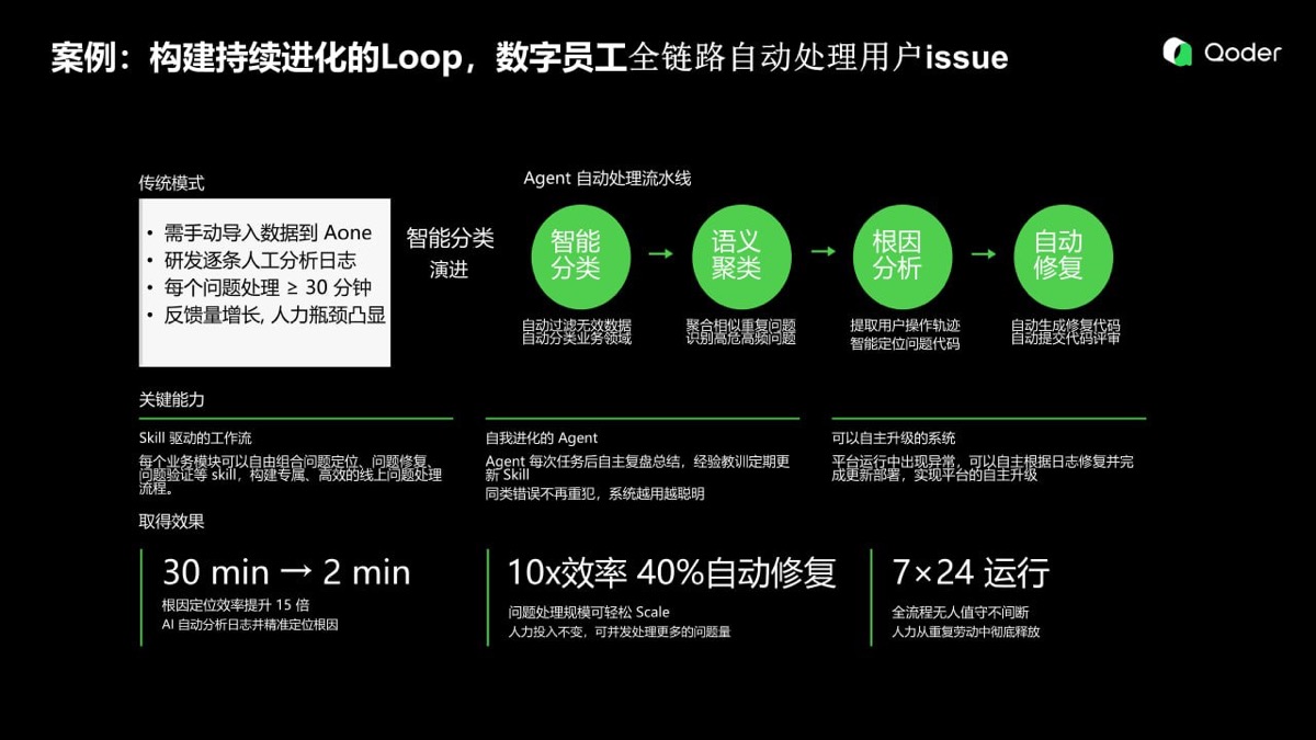 數字員工處理 Issue 的閉環