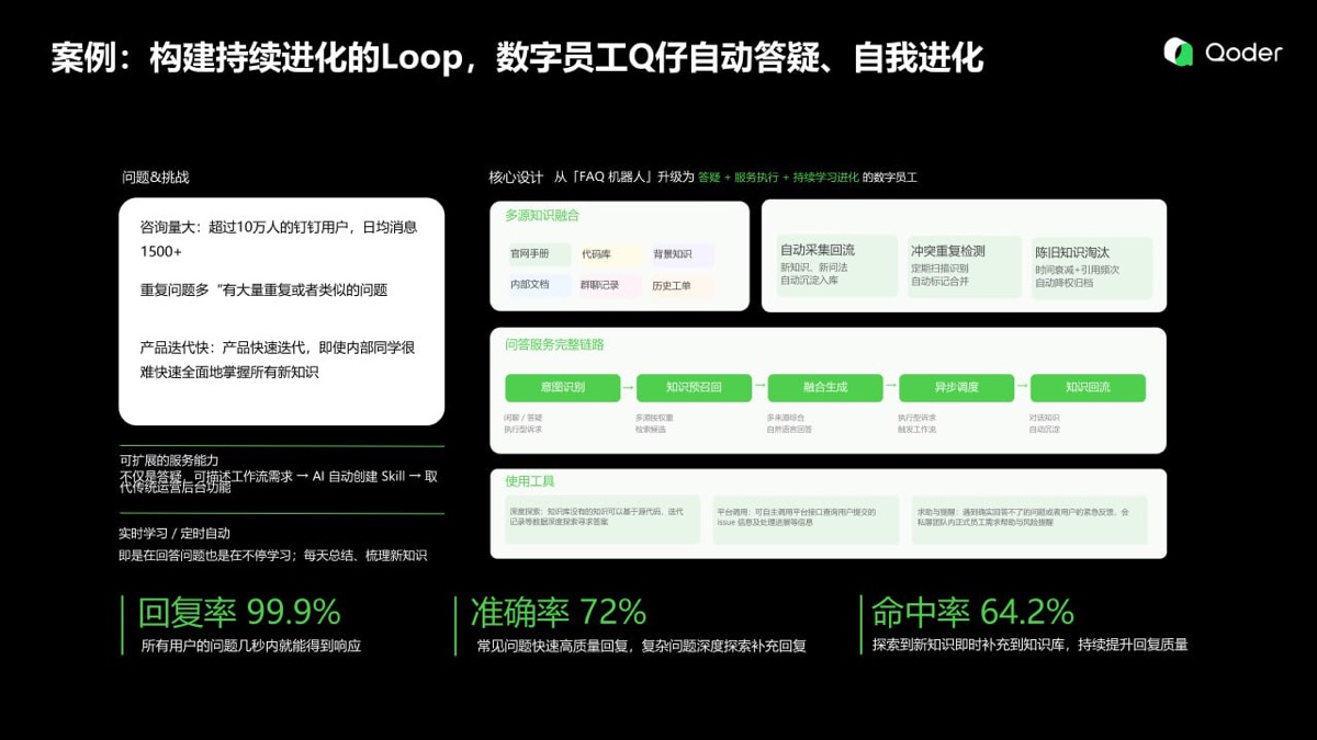 Q仔客服數字員工