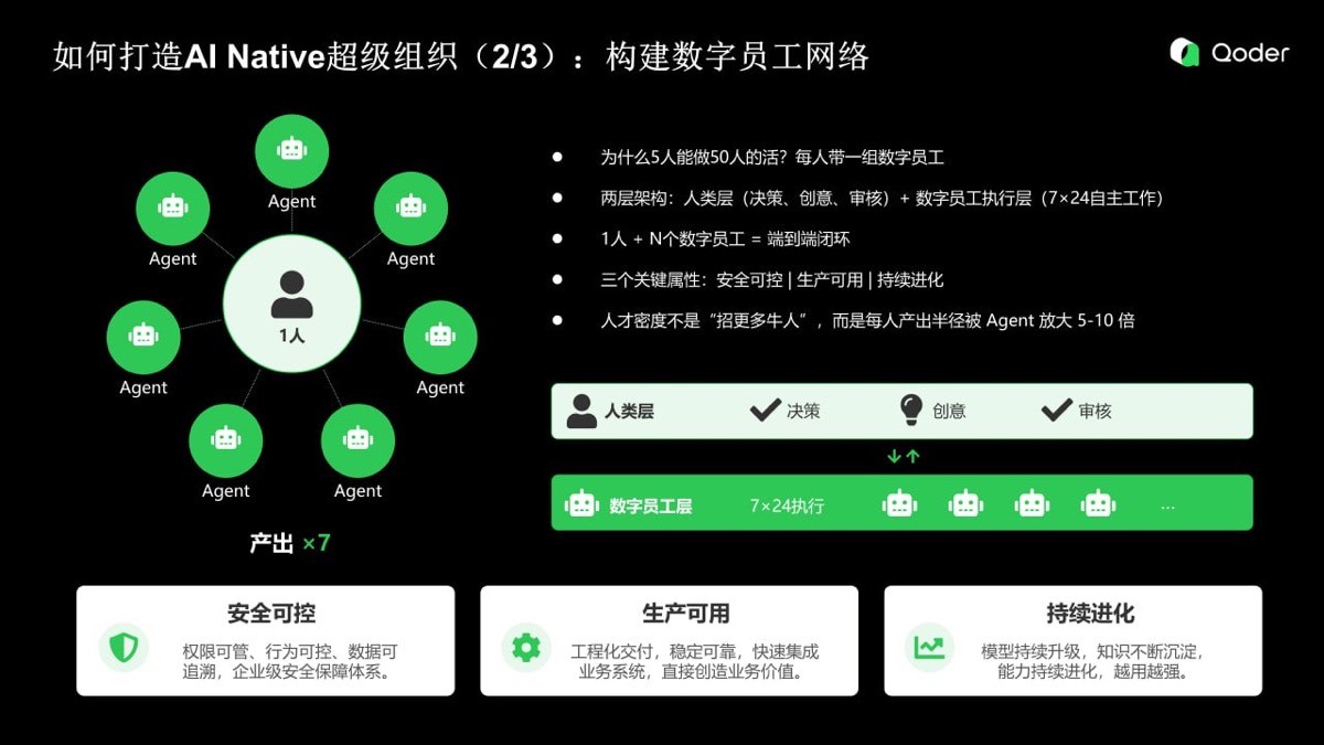 數字員工網路