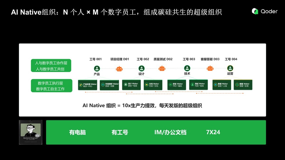 N 個人乘以 M 個數字員工