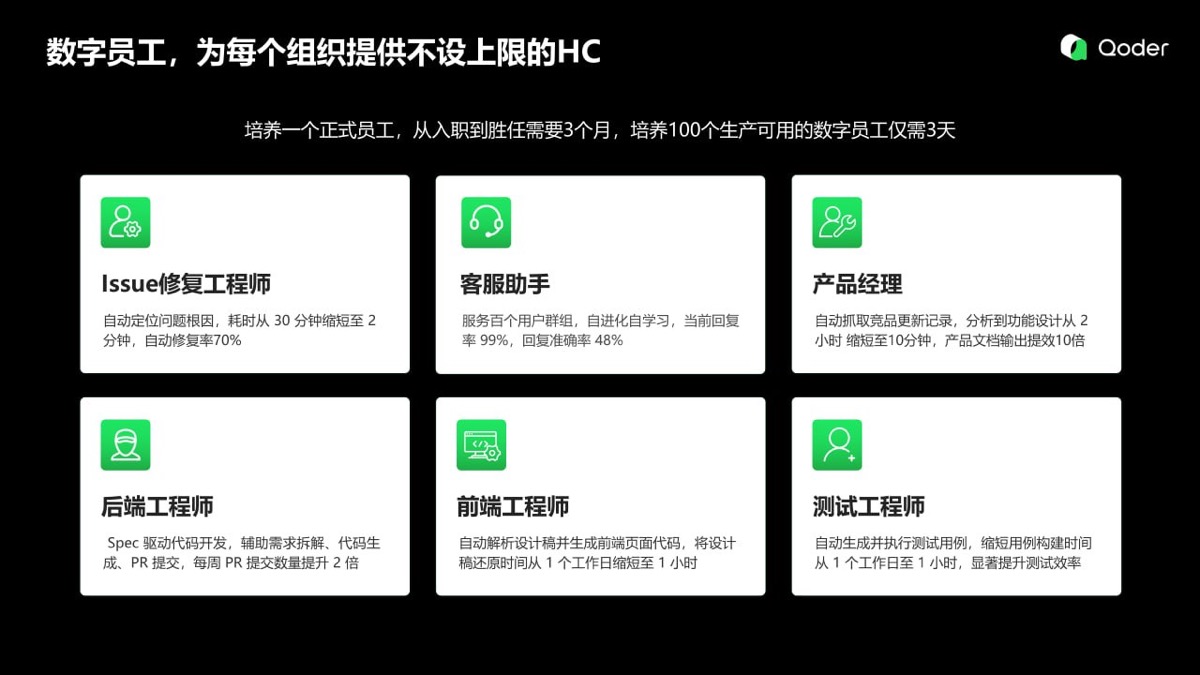數字員工角色範例